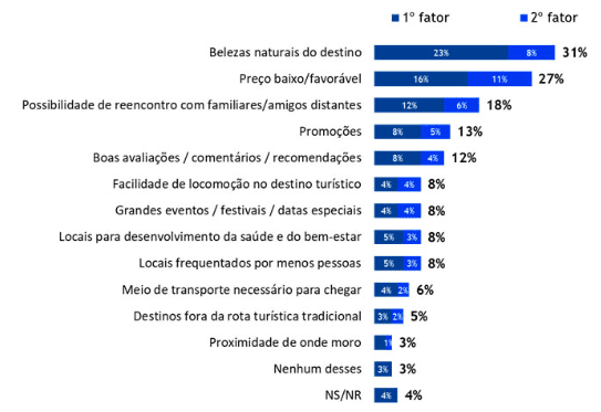 Fonte: Nexus – Pesquisa e Inteligência de Dados