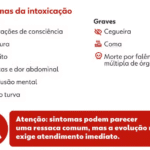 Intoxicação por metanol: Brasil tem 17 casos confirmados, diz ministério